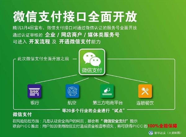 微信支付代理在娛樂支付的商機(jī)，微信支付替代百貨實(shí)體卡