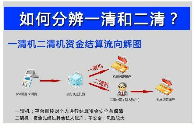 聚合支付二清是什么意思？如何識(shí)別二清，有什么危害？