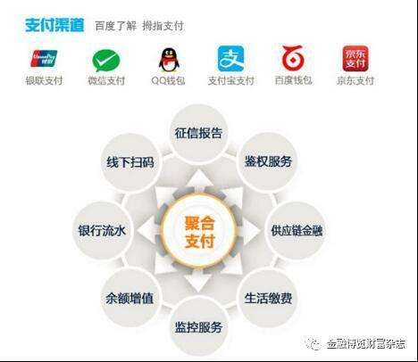 如何設(shè)計(jì)聚合支付系統(tǒng)，實(shí)現(xiàn)原理是什么？