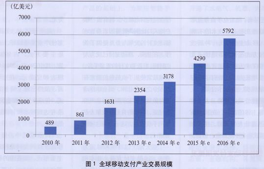 中國人民銀行推動中越二維碼支付互聯(lián)互通