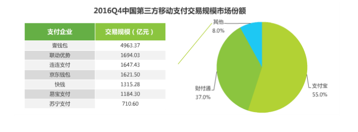 2017年移動(dòng)支付研究報(bào)告，透視支付未來(lái)！
