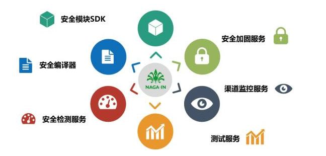 移動(dòng)支付SDK哪家比較強(qiáng)？有圖有真相！