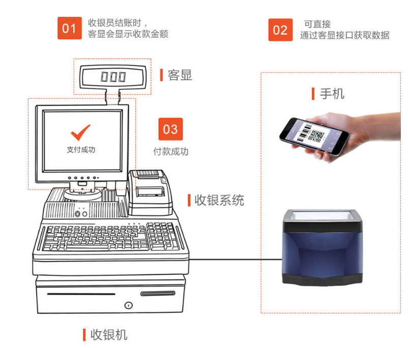 掃碼支付盒子哪個(gè)好？對(duì)商戶收款有哪些優(yōu)勢(shì)？