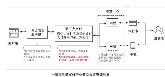 第三方支付和第四方支付有哪些不同？