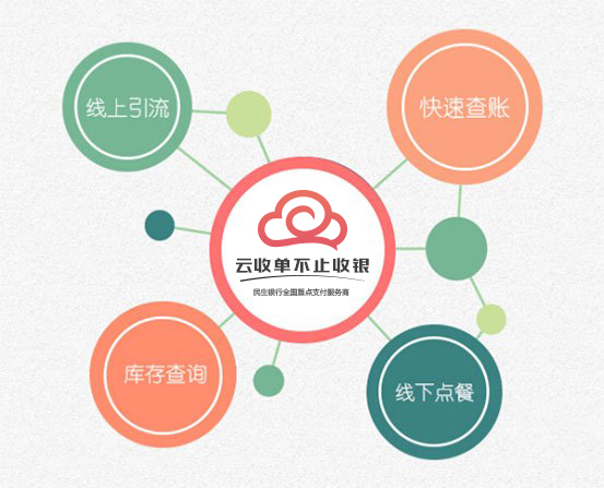 云收單聚合支付再升級，為多行業(yè)提供定制化解決方案