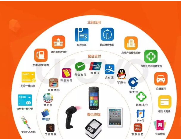 498科技云收單聚合支付背后的秘密究竟是什么？