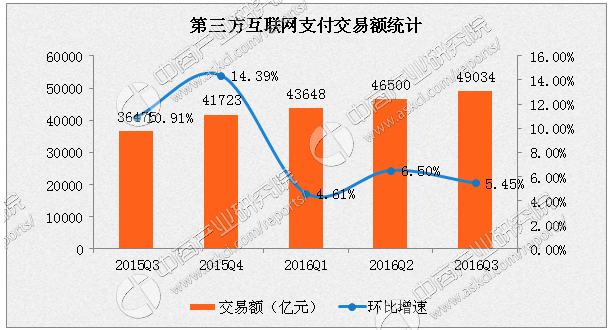 中國人民銀行推動中越二維碼支付互聯(lián)互通